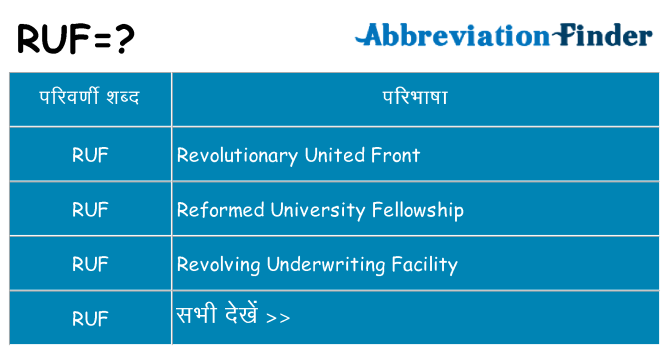ruf का क्या अर्थ है
