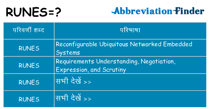 runes का क्या अर्थ है