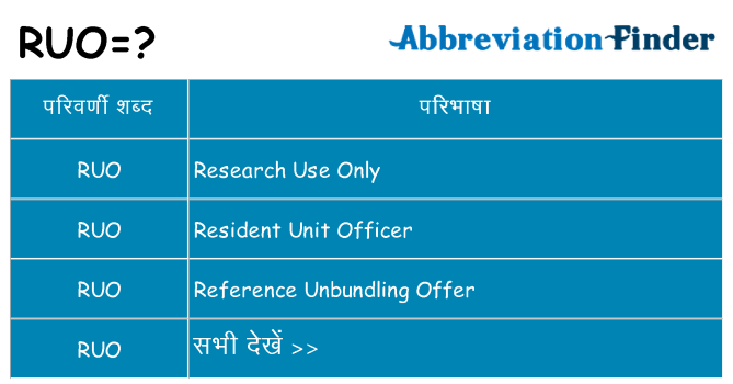 ruo का क्या अर्थ है