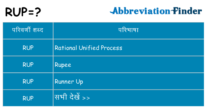 rup का क्या अर्थ है