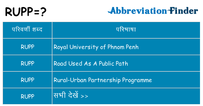 rupp का क्या अर्थ है