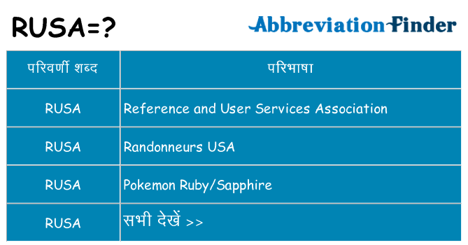 rusa का क्या अर्थ है