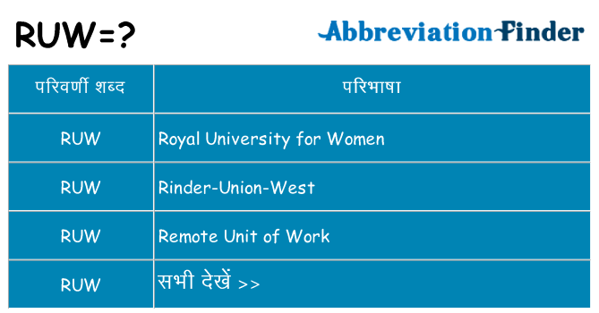 ruw का क्या अर्थ है