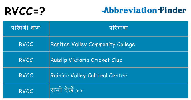 rvcc का क्या अर्थ है