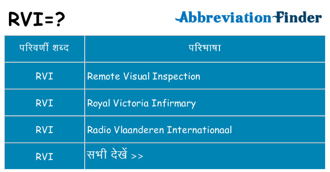 rvi का क्या अर्थ है