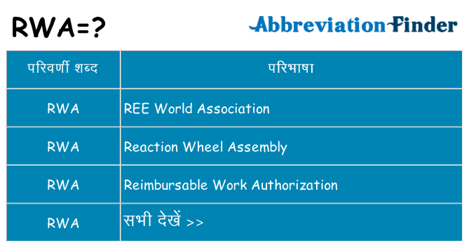 rwa का क्या अर्थ है