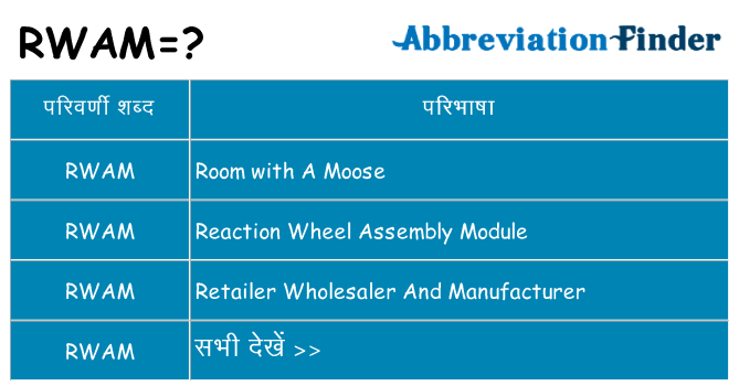 rwam का क्या अर्थ है