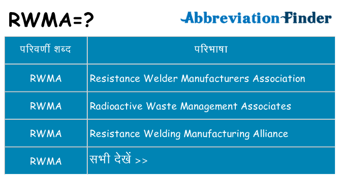 rwma का क्या अर्थ है