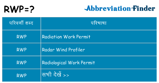 rwp का क्या अर्थ है