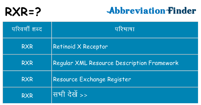 rxr का क्या अर्थ है