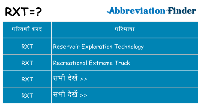 rxt का क्या अर्थ है