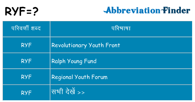 ryf का क्या अर्थ है