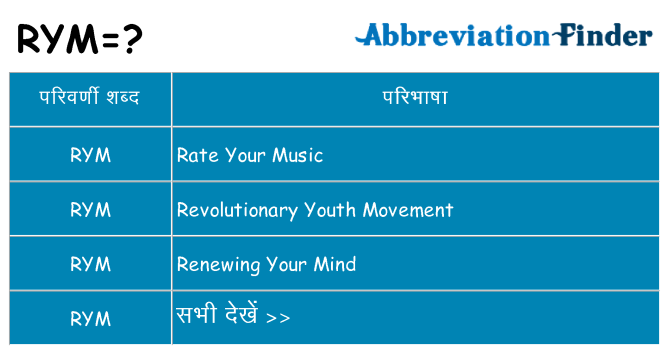 rym का क्या अर्थ है