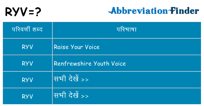 ryv का क्या अर्थ है
