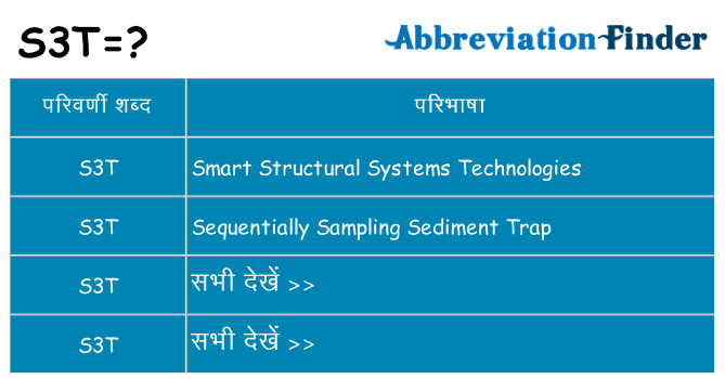 s3t का क्या अर्थ है