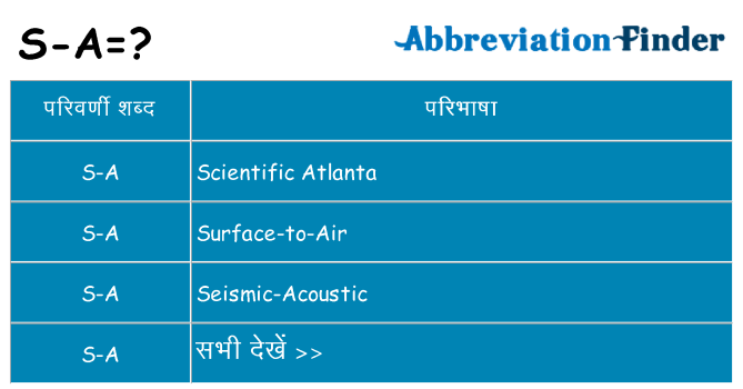 s-a का क्या अर्थ है