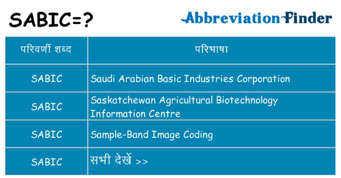 sabic का क्या अर्थ है