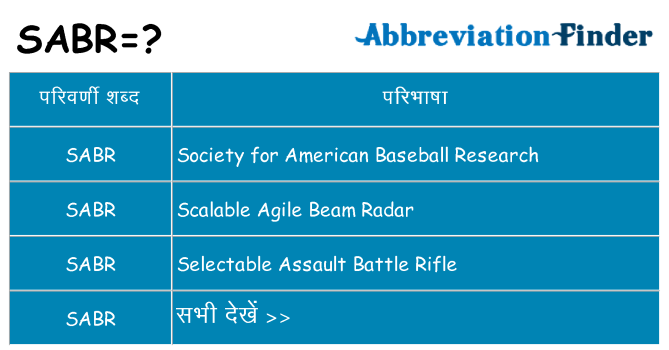 sabr का क्या अर्थ है