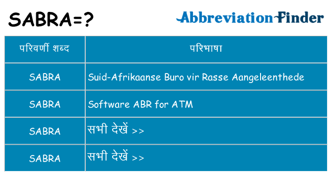 sabra का क्या अर्थ है