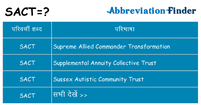 sact का क्या अर्थ है