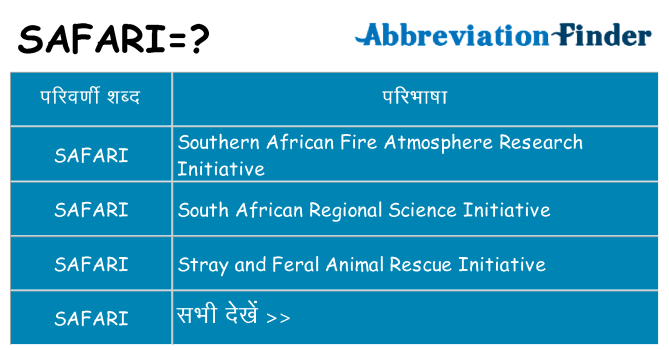 safari का क्या अर्थ है