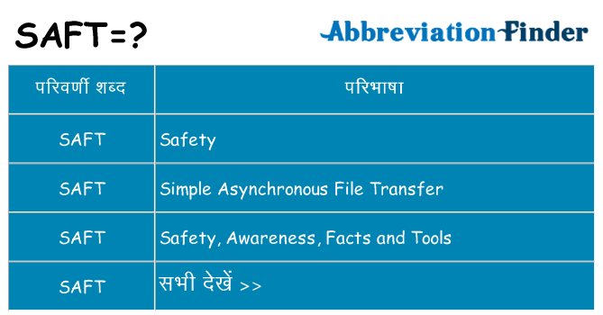 saft का क्या अर्थ है