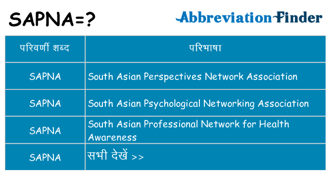 sapna का क्या अर्थ है