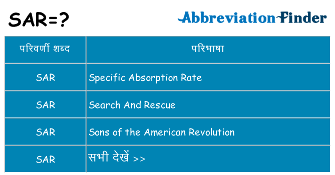 sar का क्या अर्थ है