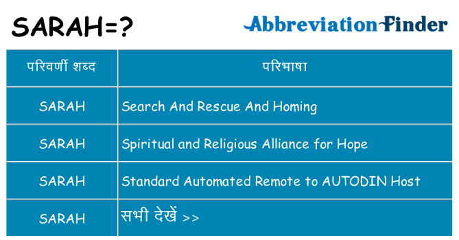 sarah का क्या अर्थ है