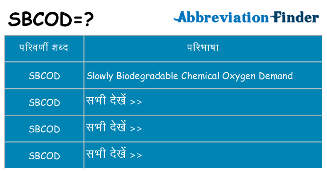 sbcod का क्या अर्थ है
