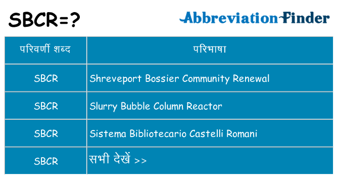 sbcr का क्या अर्थ है
