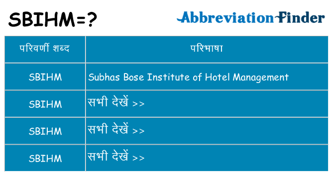 sbihm का क्या अर्थ है