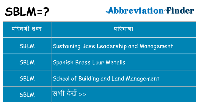sblm का क्या अर्थ है