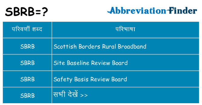sbrb का क्या अर्थ है
