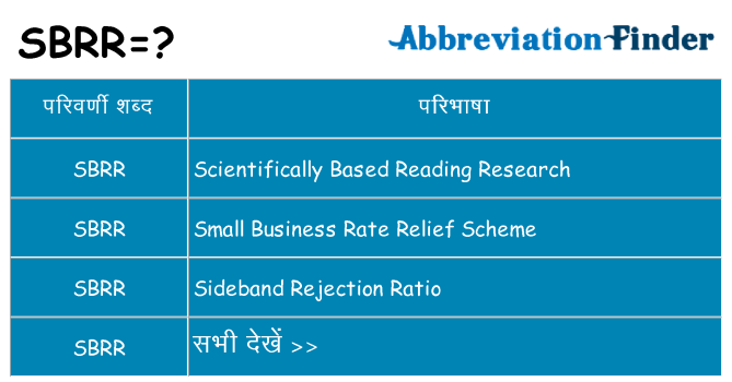 sbrr का क्या अर्थ है