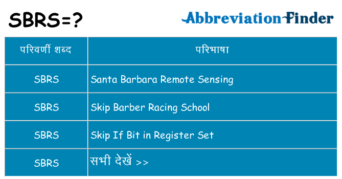 sbrs का क्या अर्थ है