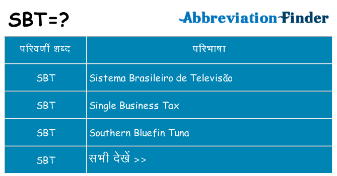 sbt का क्या अर्थ है