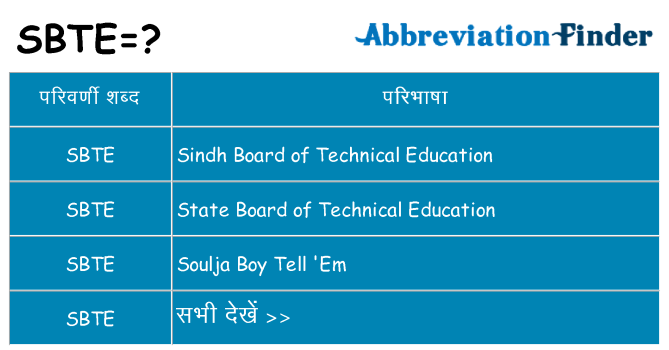 sbte का क्या अर्थ है