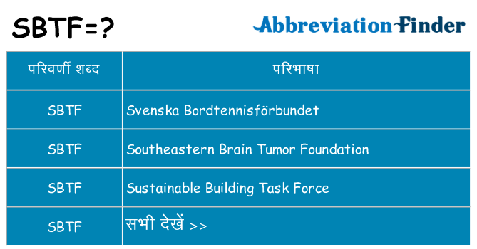sbtf का क्या अर्थ है