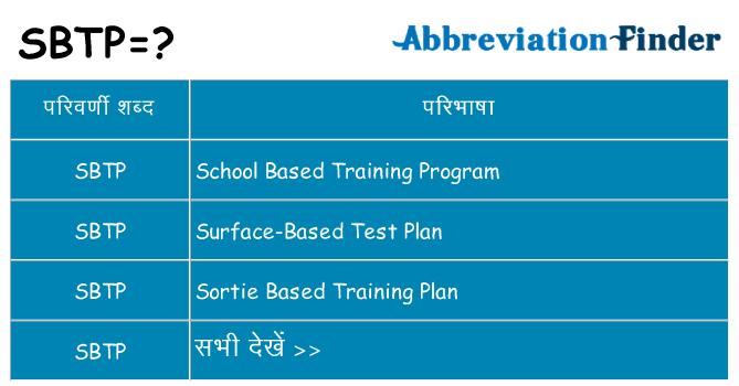 sbtp का क्या अर्थ है