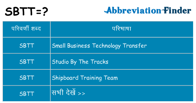 sbtt का क्या अर्थ है