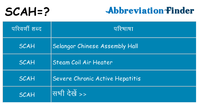 scah का क्या अर्थ है