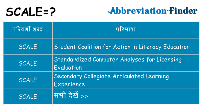 scale का क्या अर्थ है