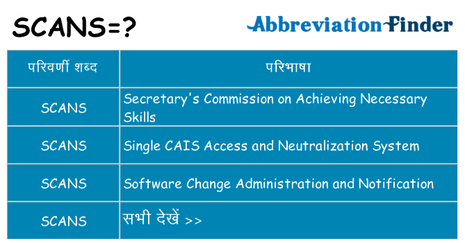 scans का क्या अर्थ है