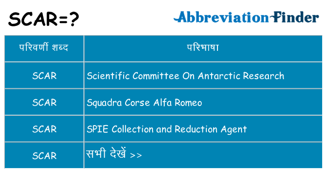 scar का क्या अर्थ है