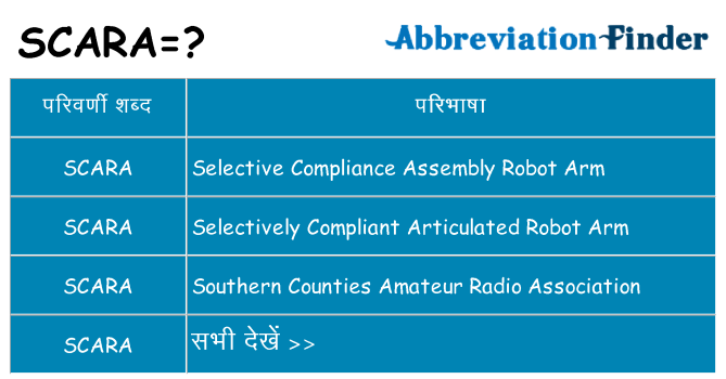 scara का क्या अर्थ है