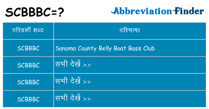 scbbbc का क्या अर्थ है