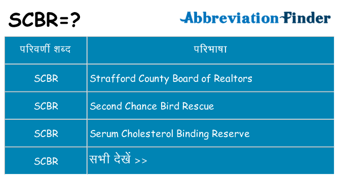 scbr का क्या अर्थ है