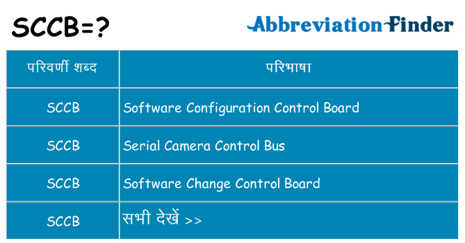 sccb का क्या अर्थ है
