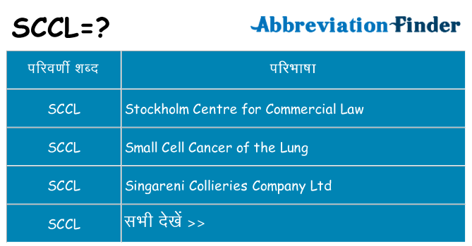 sccl का क्या अर्थ है